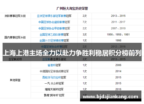 上海上港主场全力以赴力争胜利稳居积分榜前列