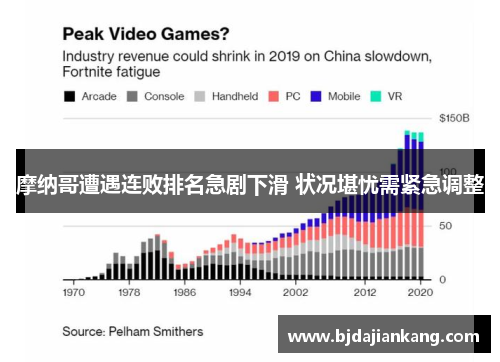 摩纳哥遭遇连败排名急剧下滑 状况堪忧需紧急调整